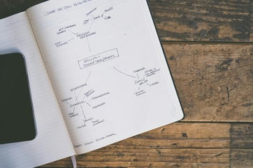 mindmap leren maken