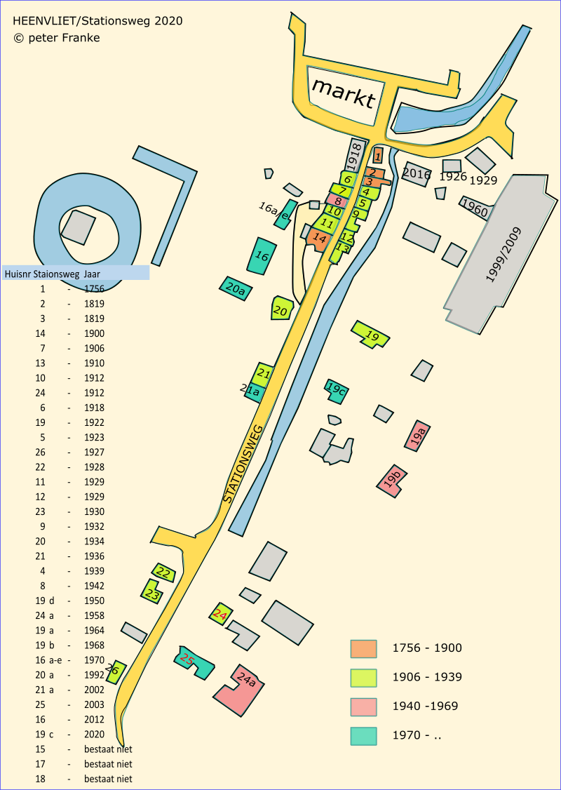 bag stationsweg alles