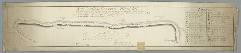 Collectie Hingman GaHetNa