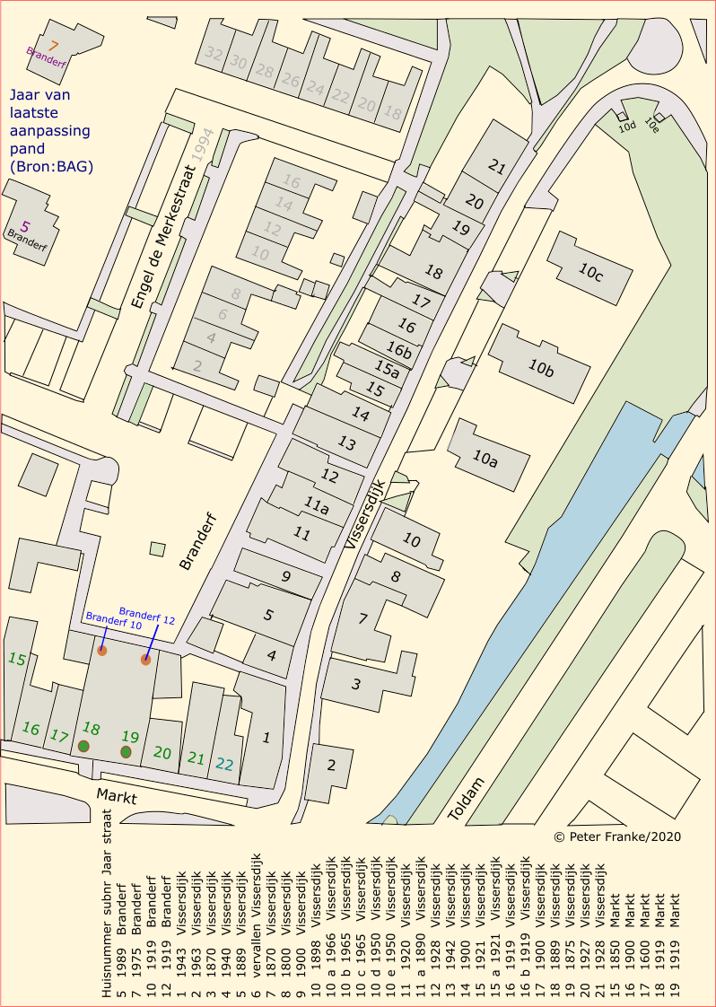 bag visserdijk huizen