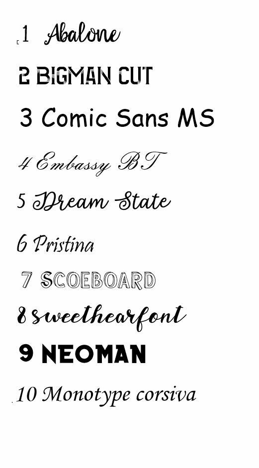 Lettertypes voor wikkels of dekselstickers