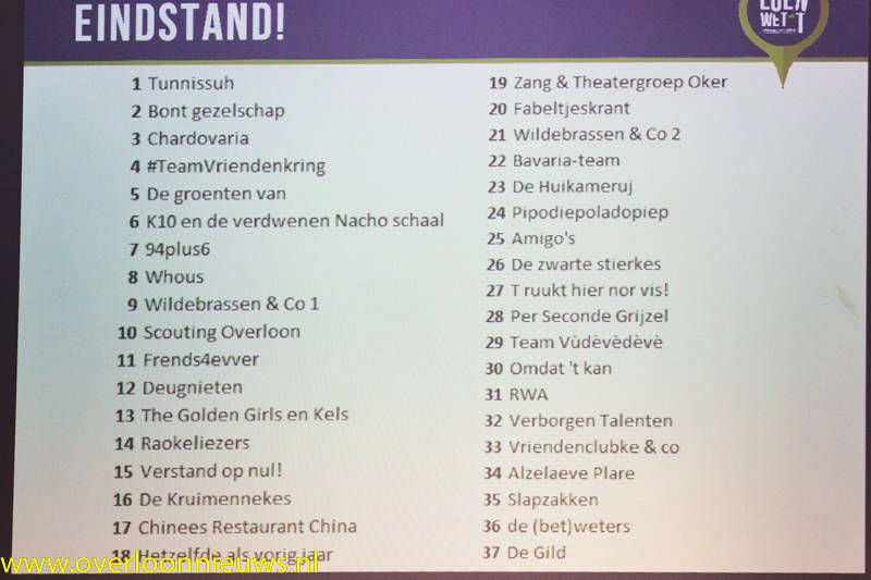feestelijkeprijsuitreikingLoenwett2018--81.jpg