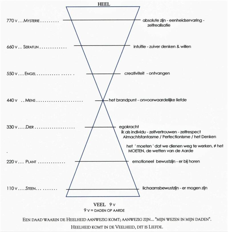 Schets 2 dimensies - Brandpunt