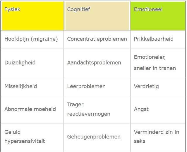 PCS schema klachten 1