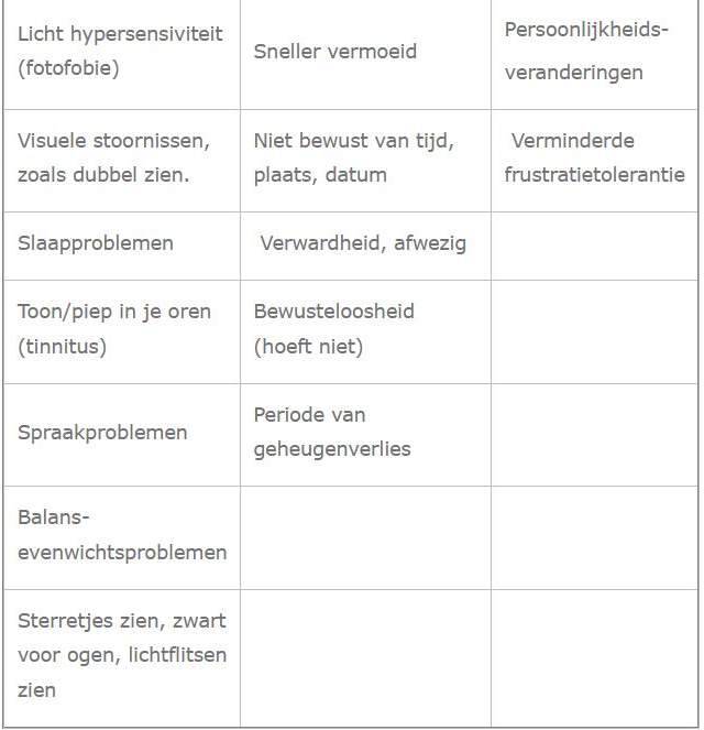PCS schema klachten vervolg