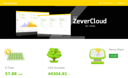 ZeverCloud