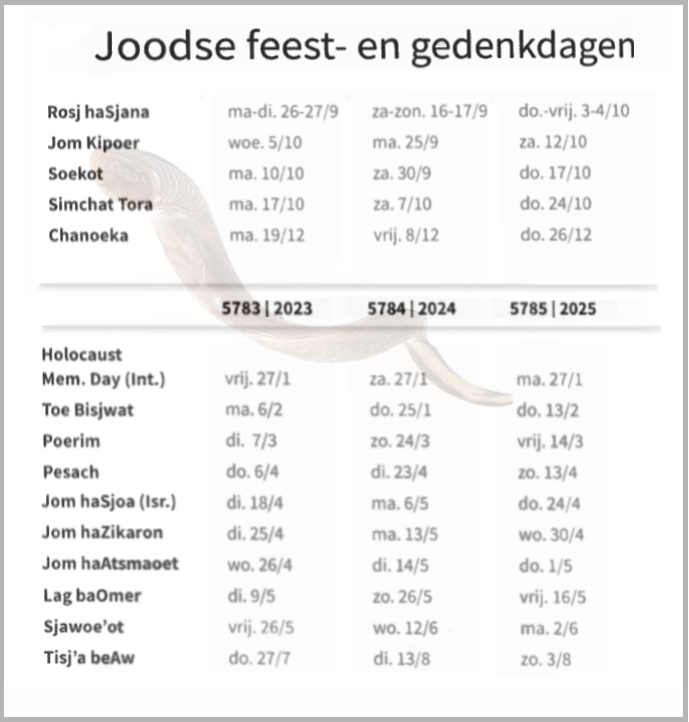 Joods feestdagen