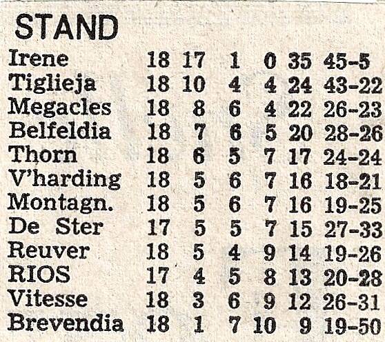1974-75-stand-na-18-wedstrijden-standard.jpg