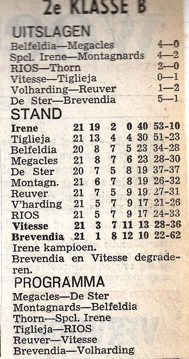 1974-75-stand-na-21-wedstrijden-standard.jpg