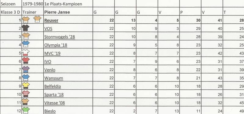 1979-80-eindstand-standard.jpg