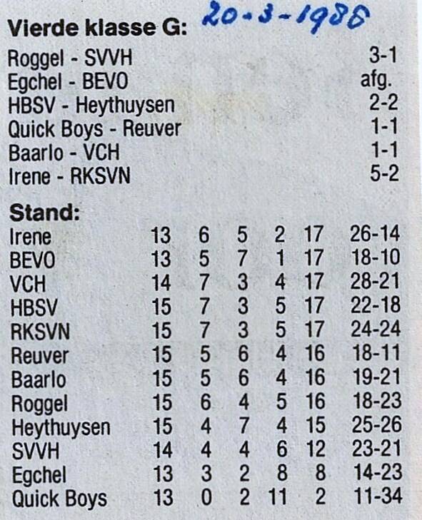 1988-89-stand-na-13-wedstrijden-standard.jpg