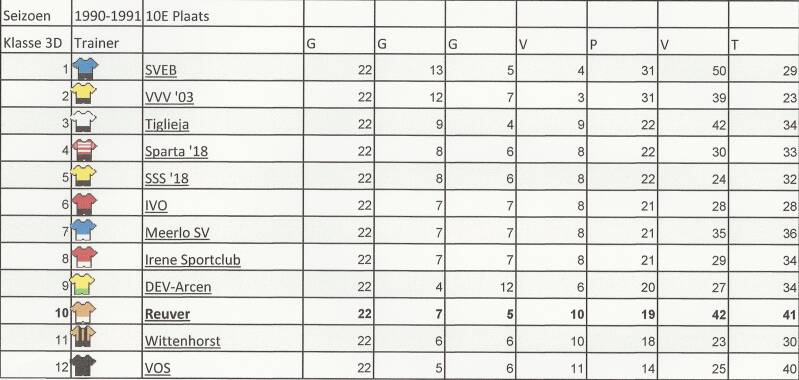 1990-91-eindstand-standard.jpg