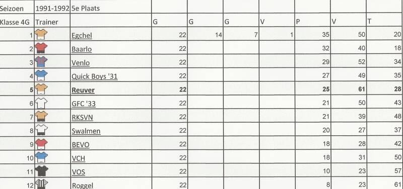 1991-92-eindstand-3-standard.jpg
