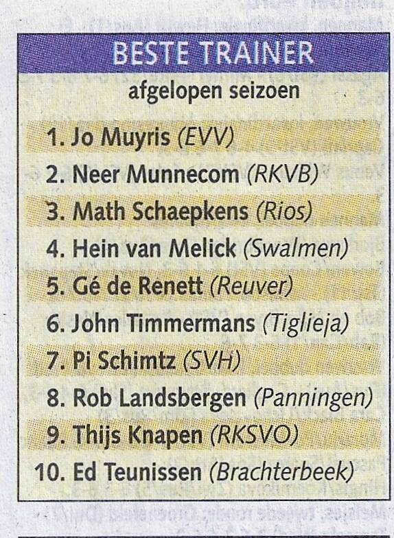 beste-trainer-dit-seizoen-standard.jpg