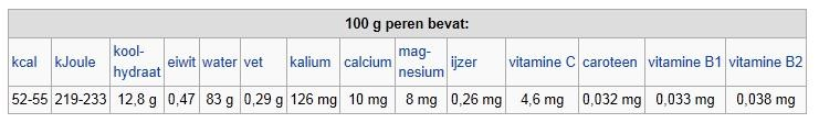 overzicht voedingstoffen peer