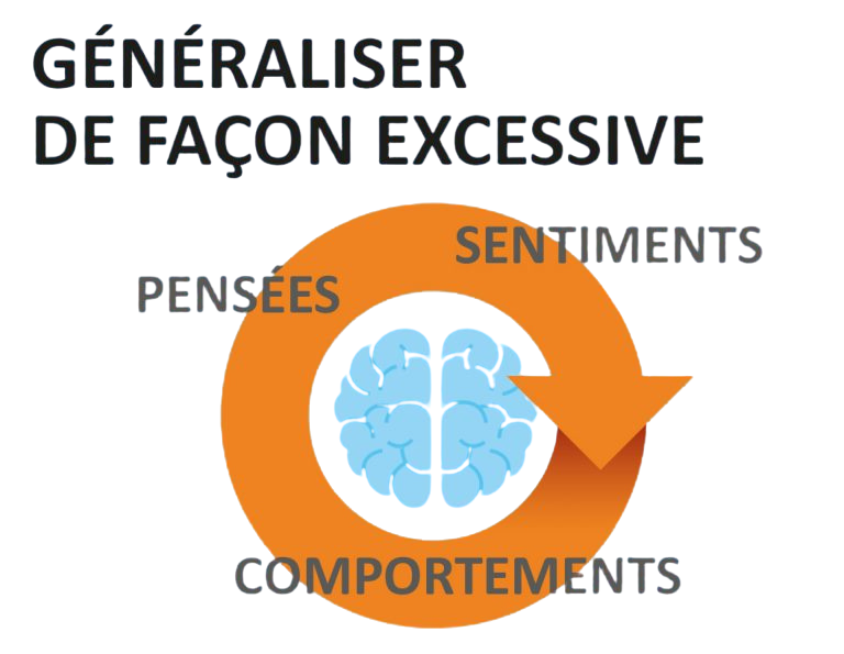 Distorsions cognitives