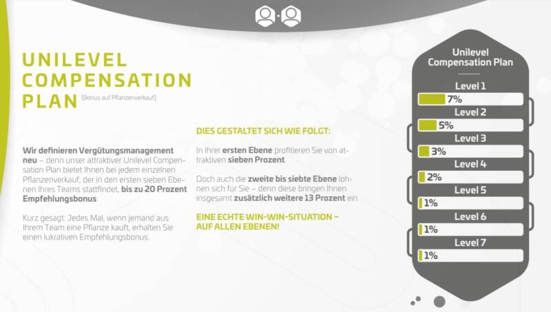 Unilevel Compensation plan
