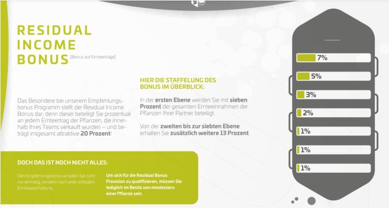 Residual Income Bonus 