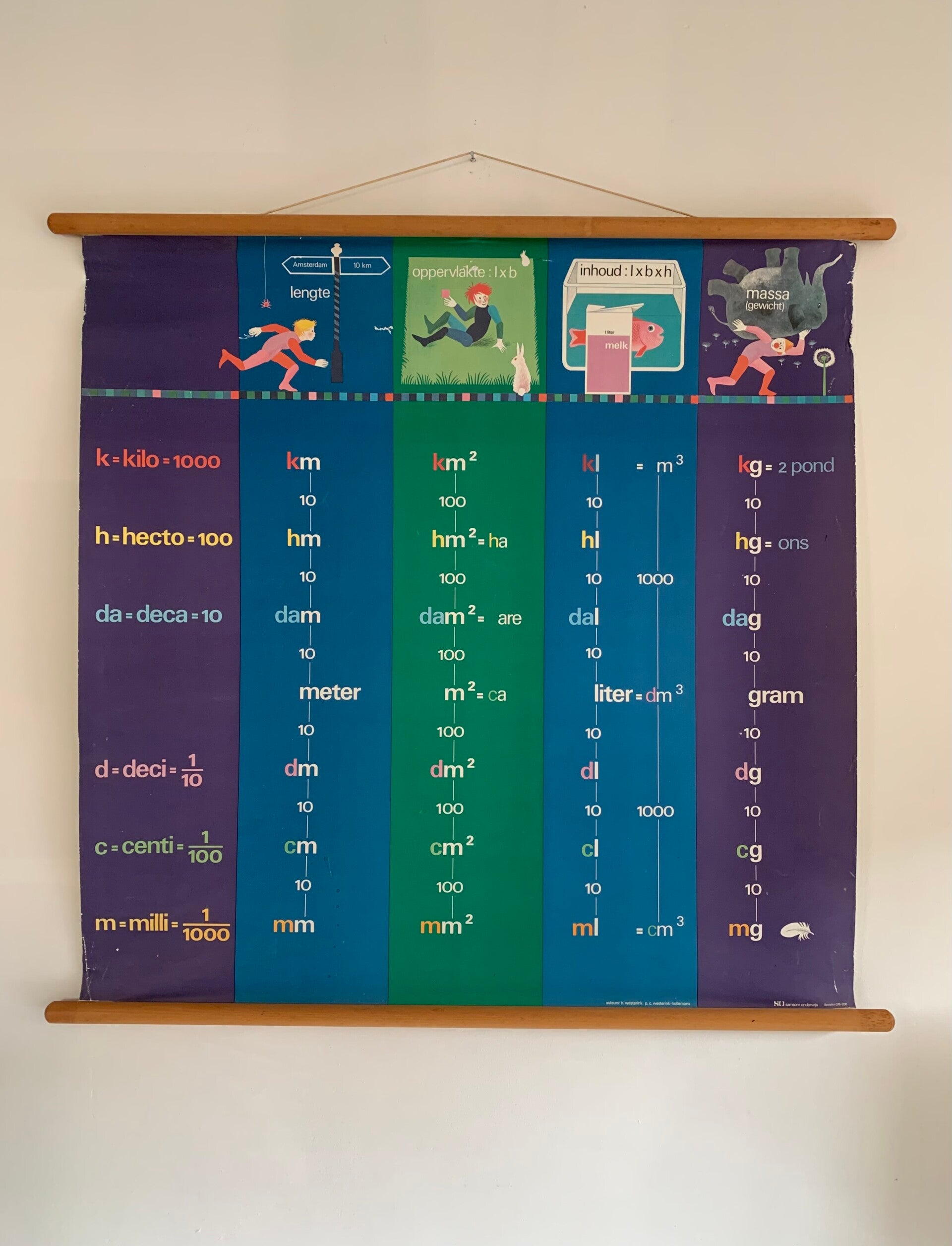 Linnen vintage schoolkaart van het metriek stelsel, jaren '70.