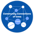 Community Connections of Iowa