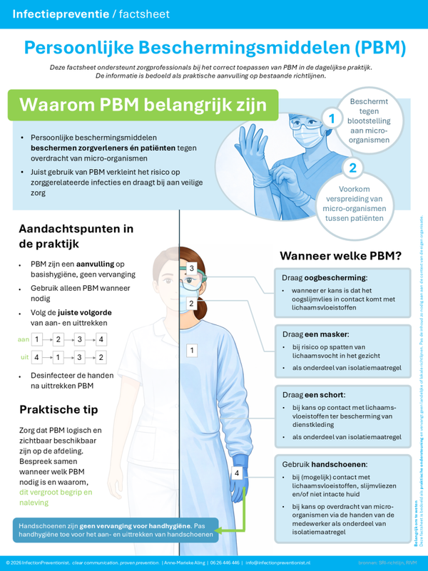 Factsheet PBM