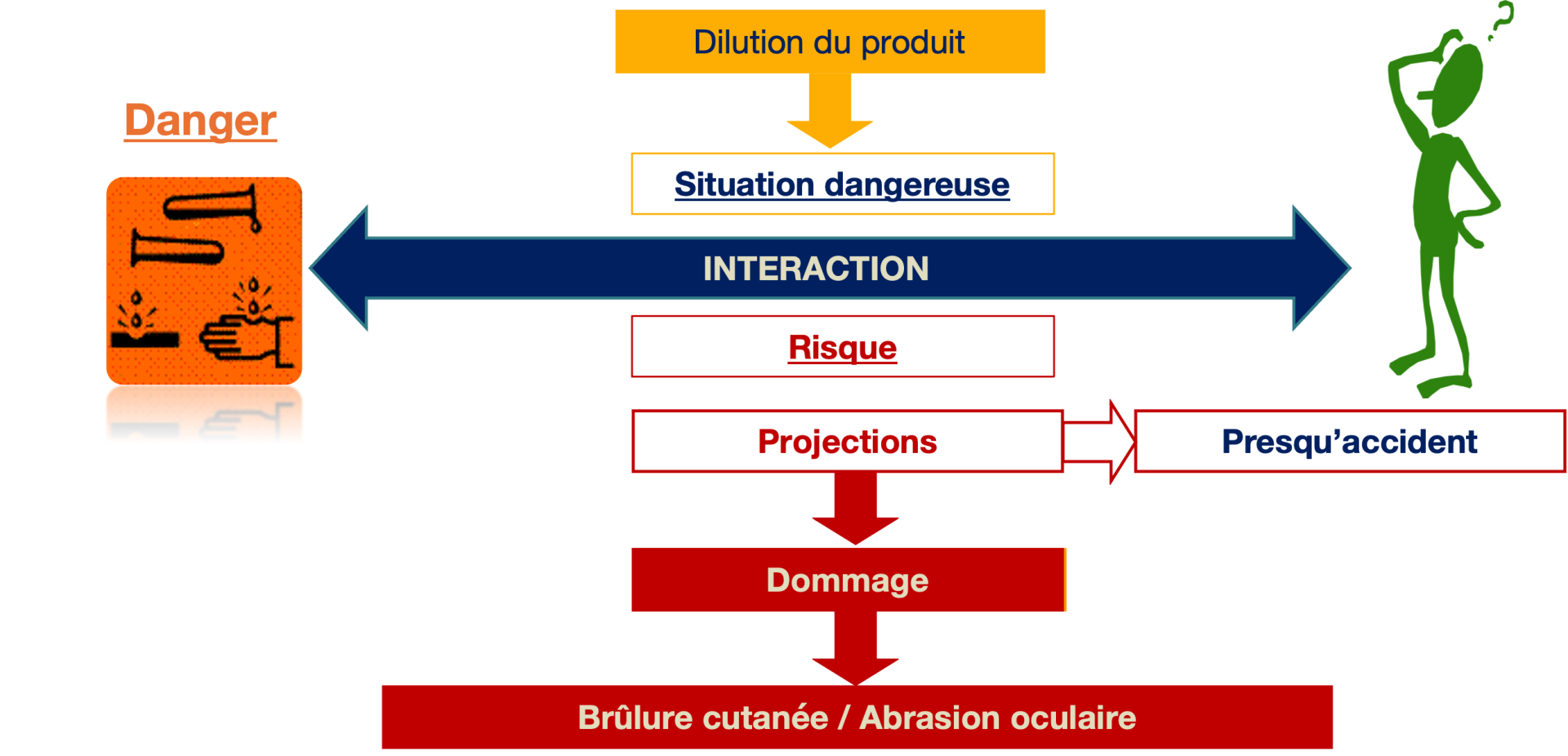 Qu est ce Qu un Danger Et Un Risque Les Th mes en Savoir Plus Qu est ce Qu un Danger Et Un Risque Les Th mes en Savoir Plus