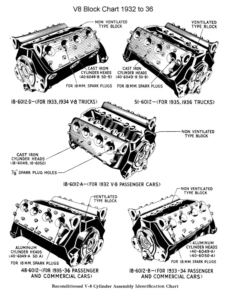 Engine Technical Info Vintagepistons engine-technical-info-vintagepistons