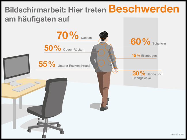 Arbeitssicherheit und Gesundheitsschutz - Ergonomie am Arbeitsplatz mit ASGS Group