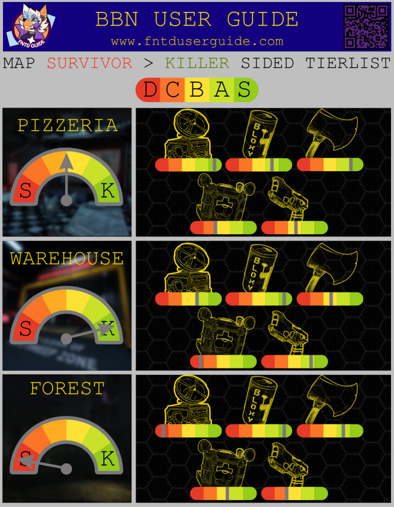 Survivor Map TierList