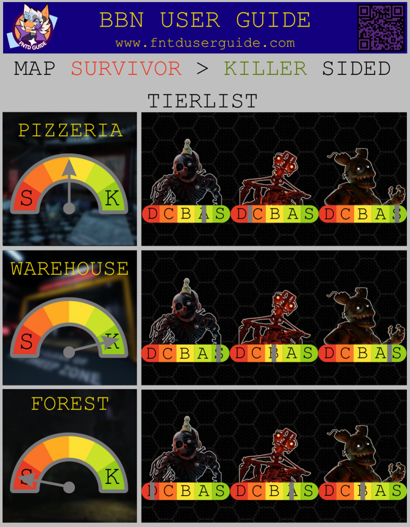 Killer Map TierList
