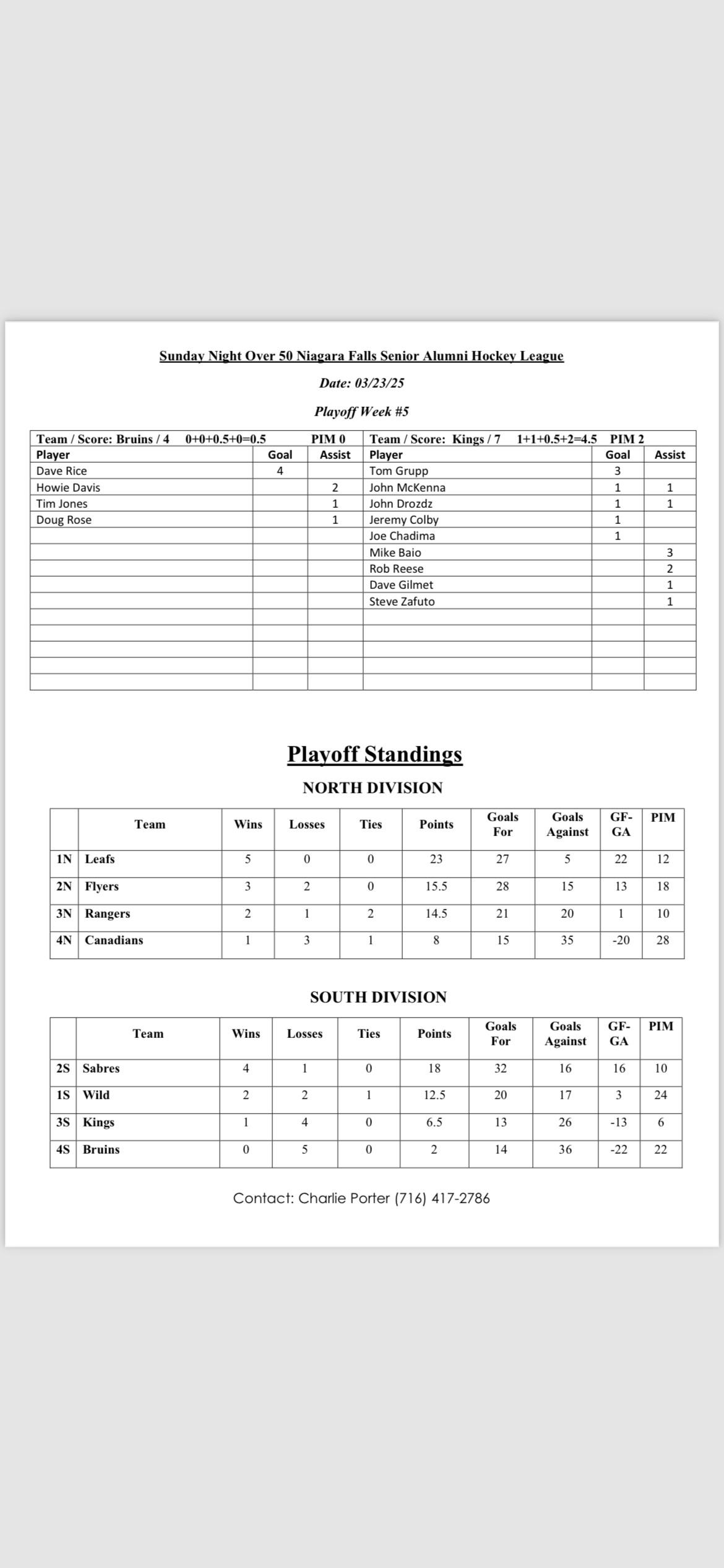 WEEKLY GAME STATS NIAGARA FALLS SENIOR ALUMNI HOCKEY weekly-game-stats-niagara-falls-senior-alumni-hockey