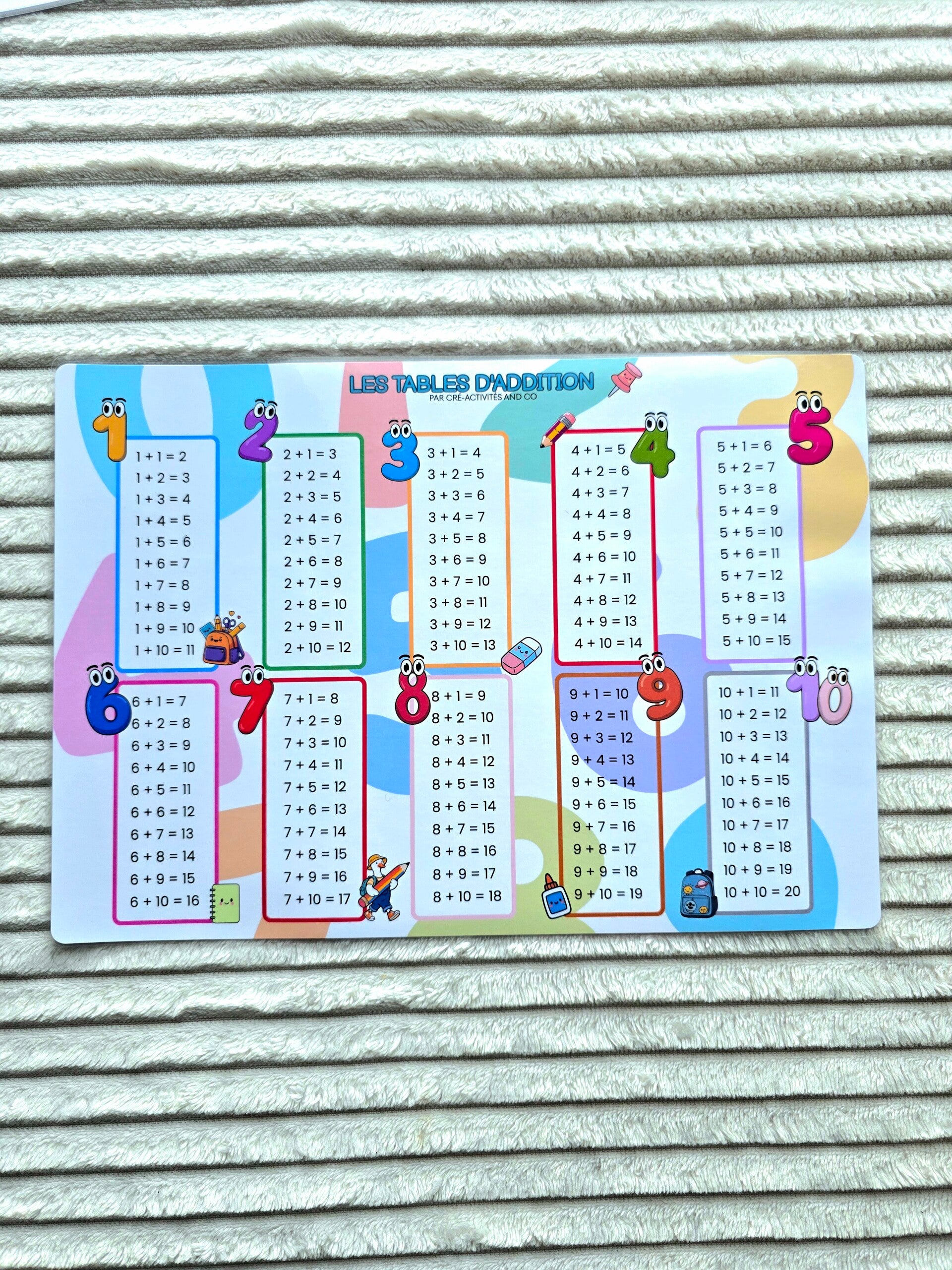 Affiche - les tables d'addition