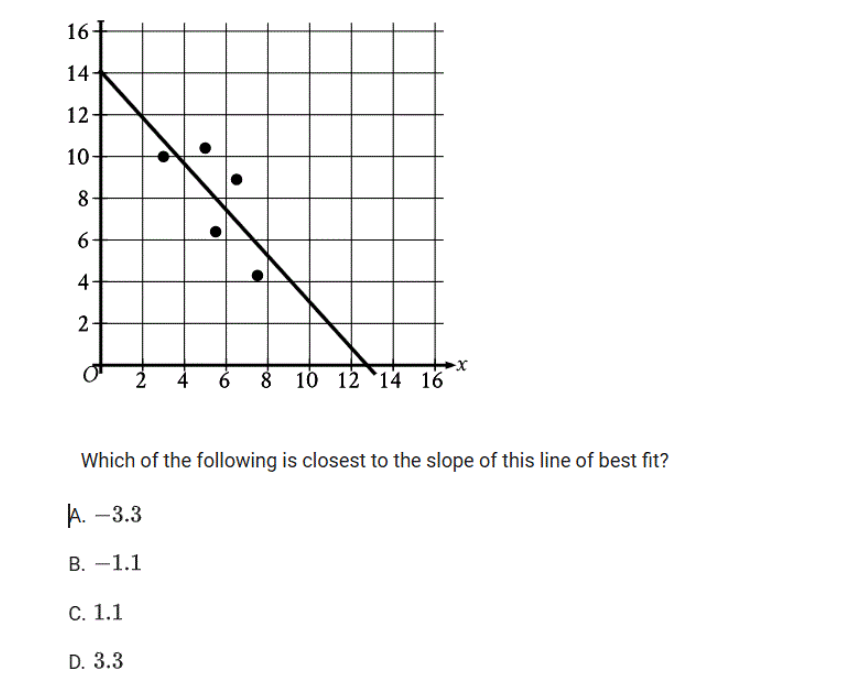 DSAT Accelerated Blitz Learning Package 35 minutes