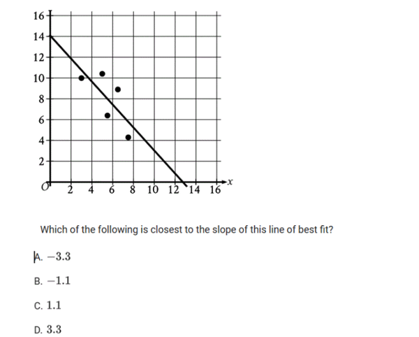 DSAT Accelerated Blitz Learning Package 35 minutes