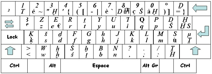 Clavier rosette translit