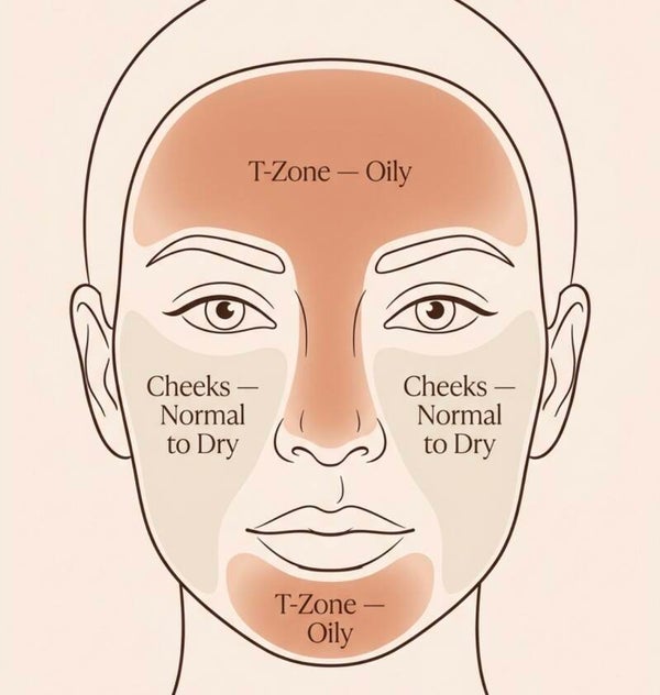 Combination Skin Ebook