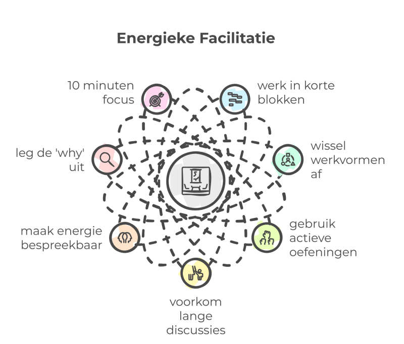 tips voor facilitatoren om de energie hoog te houden