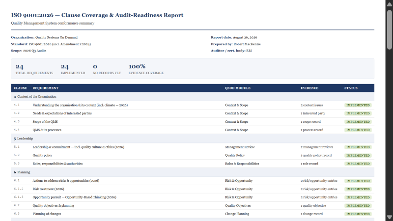 Audit-readiness report listing each ISO 9001 clause and its evidence