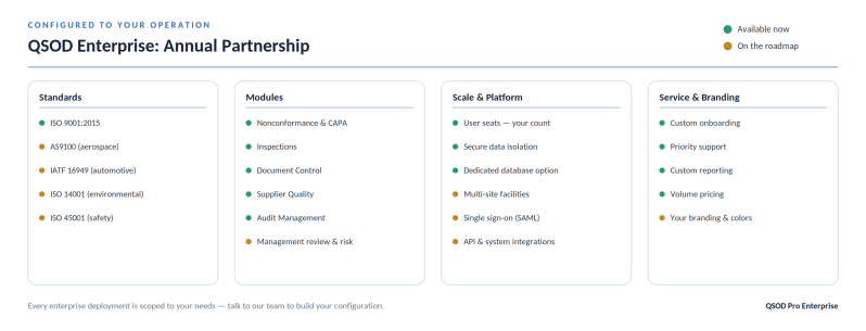 QSOD Customizable QMS