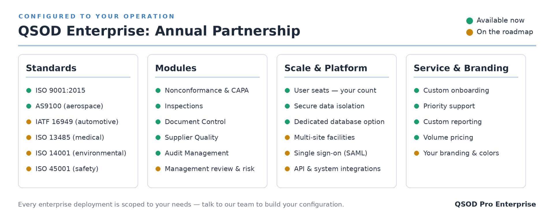 QSOD Customizable QMS