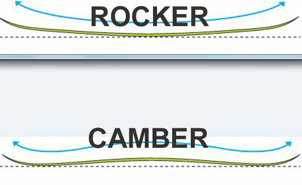 Rocker snowblades Funblades