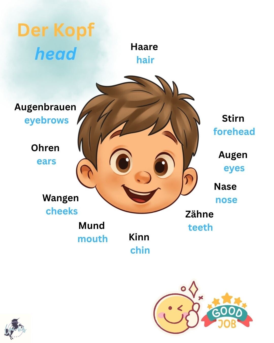 Bügelbild: Unser Kopf_Junge_Deutsch/Englisch