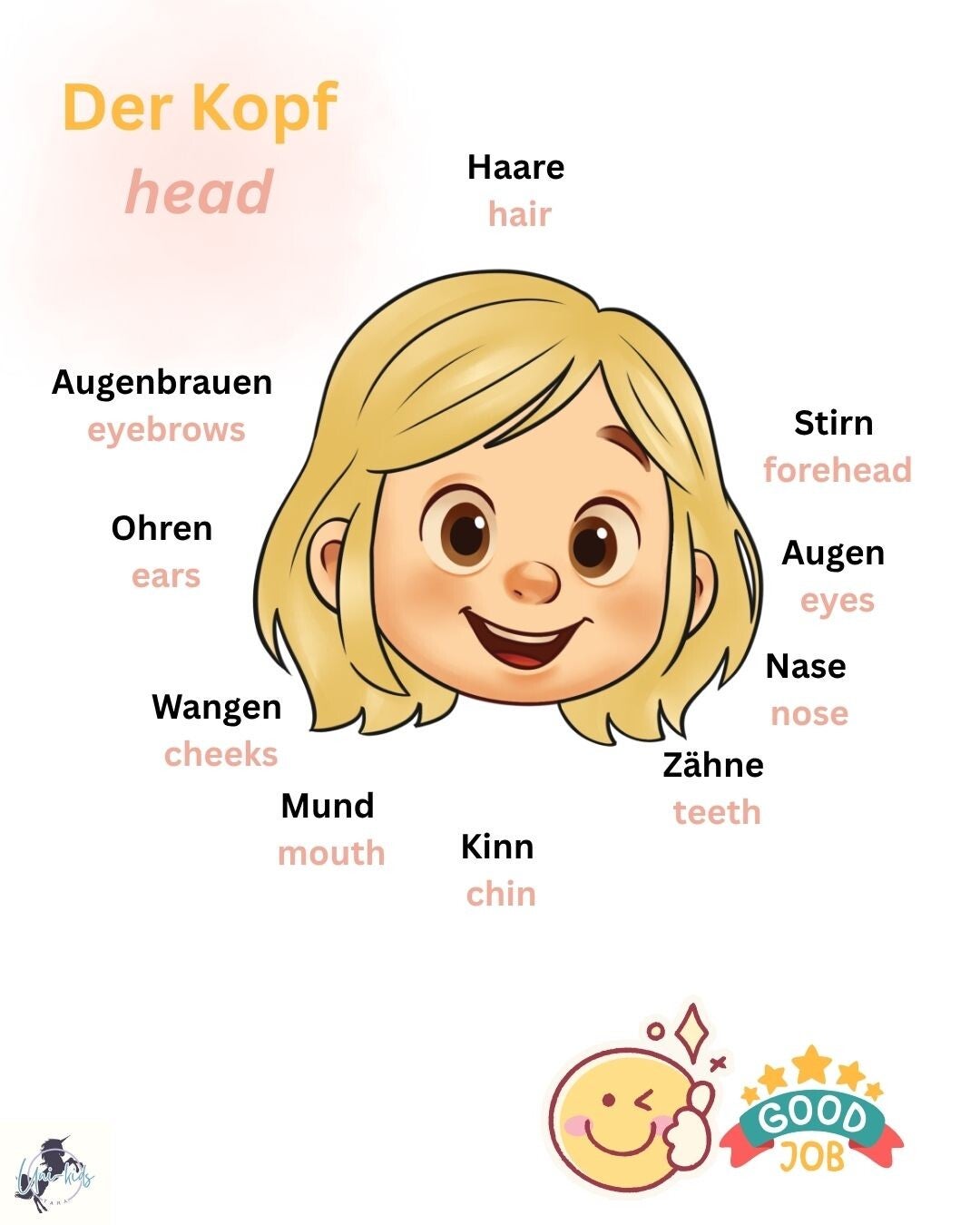 Bügelbild: Unser Kopf_Mädchen_Deutsch/Englisch