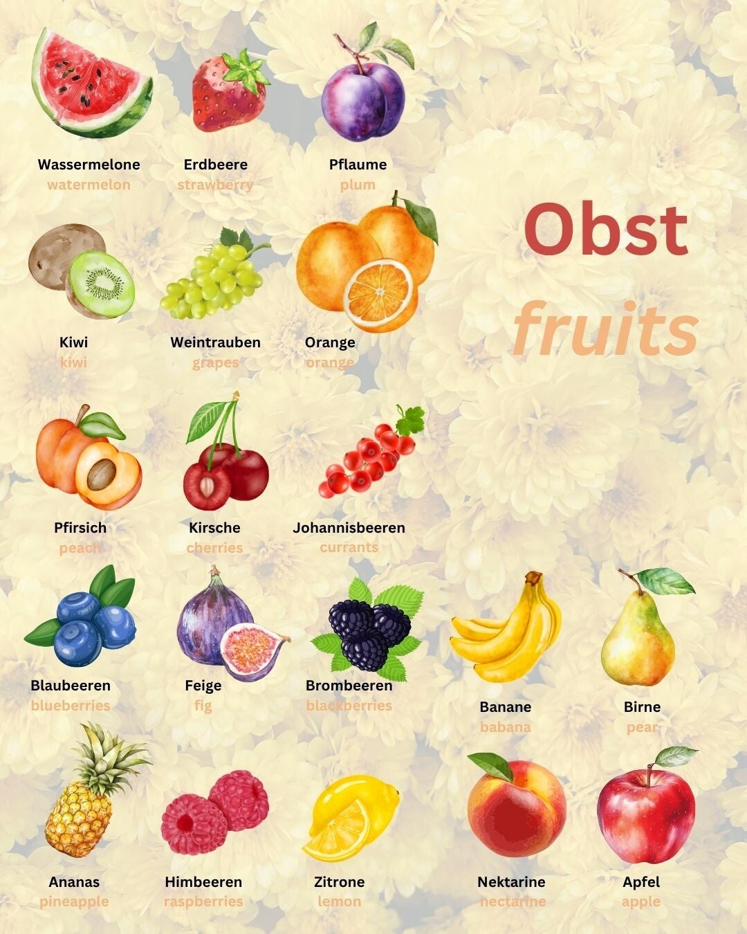 Poster: Obst_Deutsch/Englisch