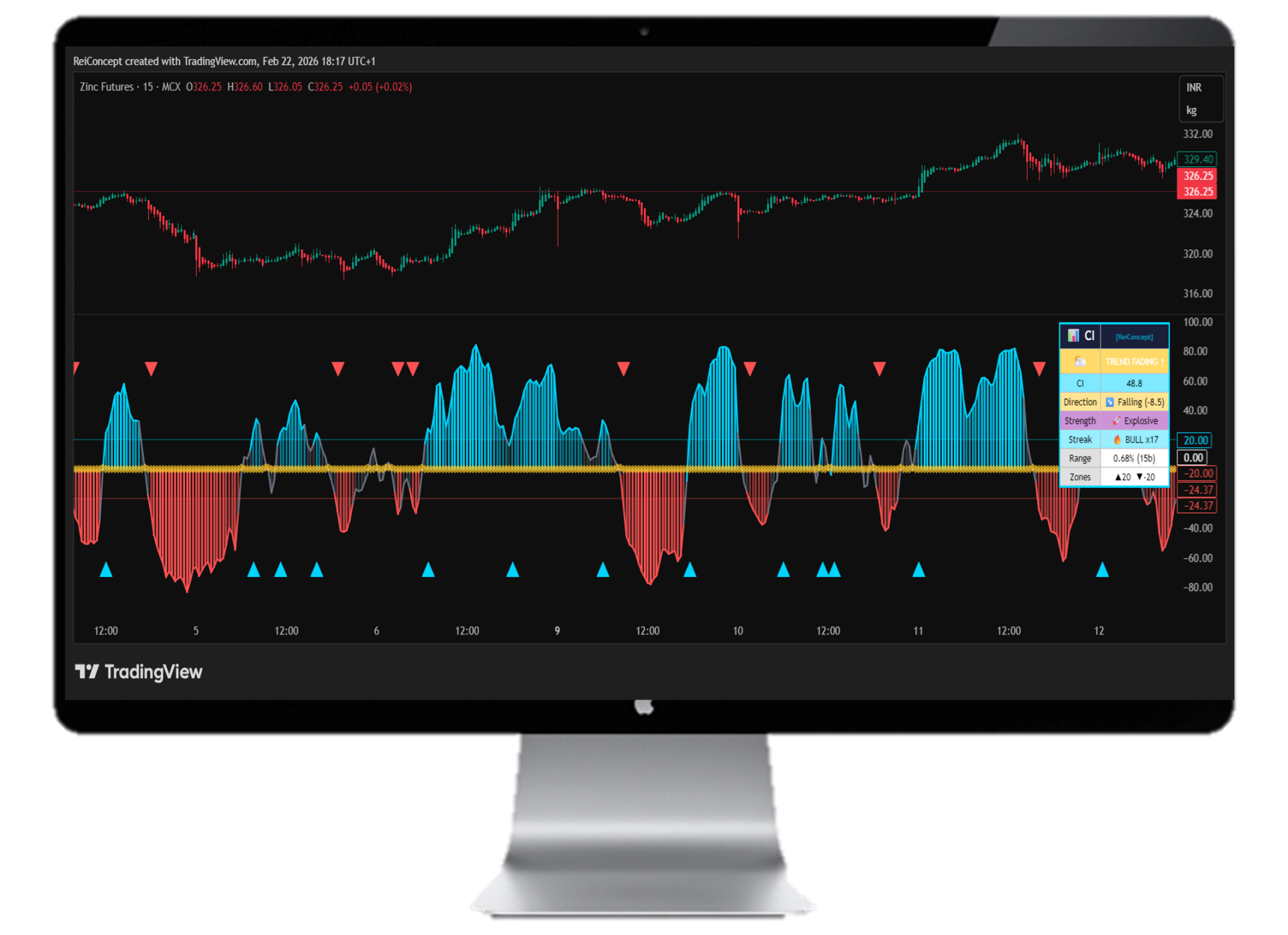 📊 Congestion Index  Identifiez instantanément quand le marché sort de sa zone de congestion.