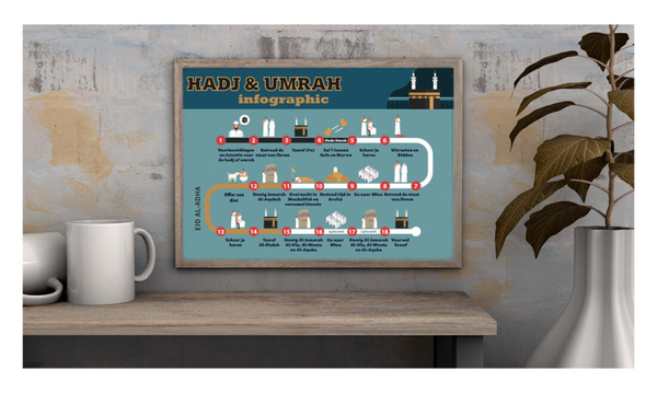 Poster - Hadj & Umrah Infographic