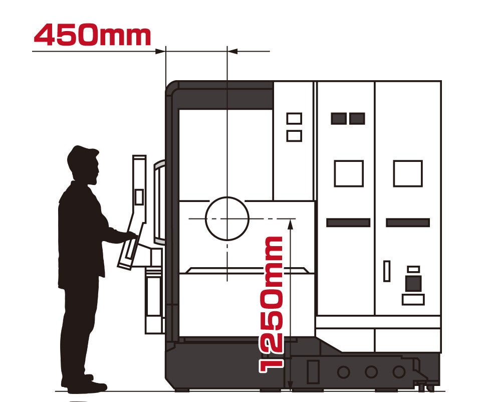 Das Bild zeigt die Seitenansicht der Nakamura-Tome JX-50, wie der Abstand von der Maschinenfront bis zur Spindelmitte von 450 mm beträgt und eine Arbeitshöhe von 1250 mm hat.