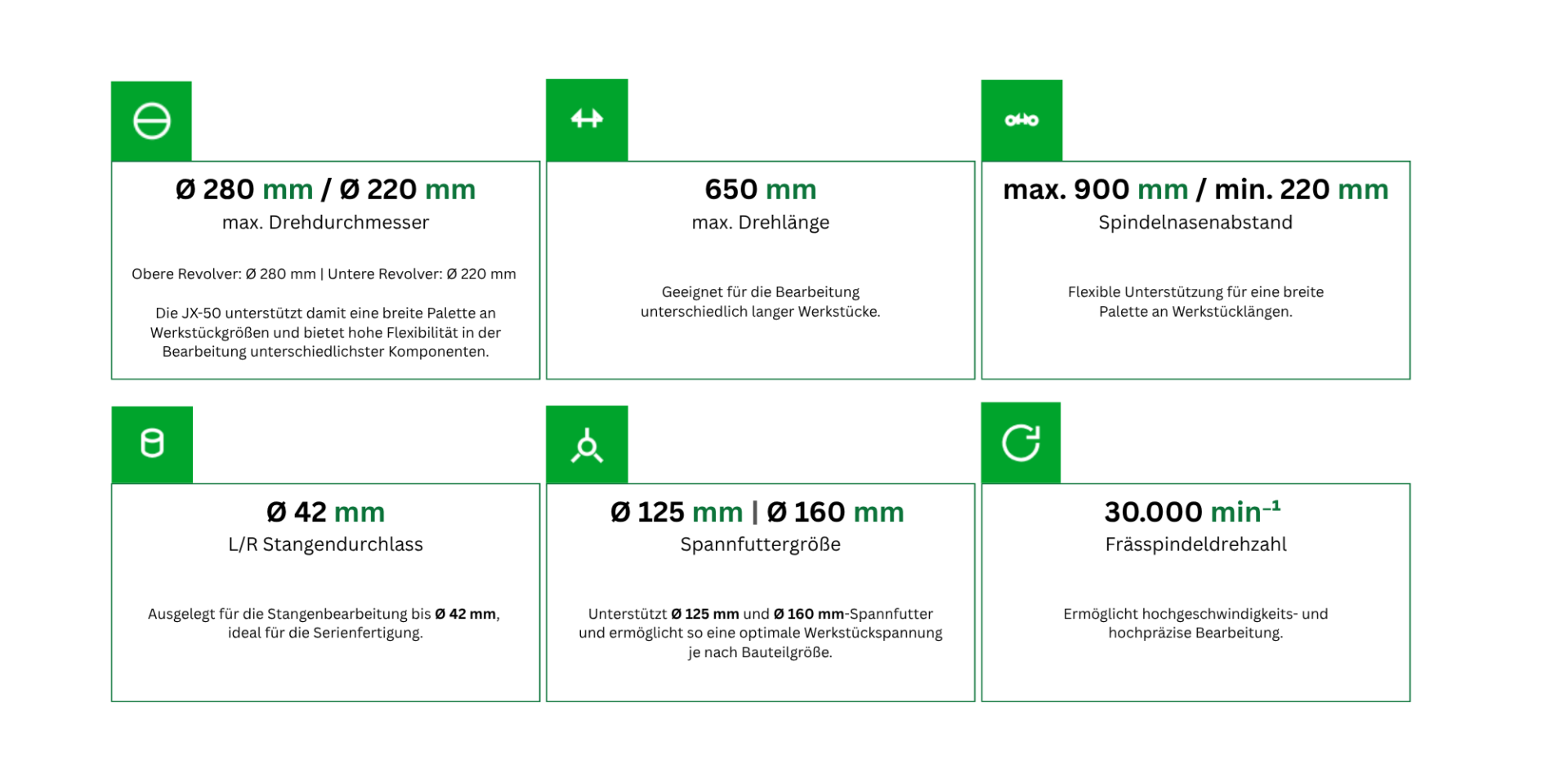 Technische Daten, Abmessungen und Leistungsmerkmale der Nakamura-Tome JX-50.
