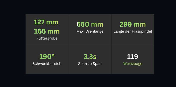 Die wichtigsten technischen Daten auf einem Blick der Nakamura-Tome JX-50