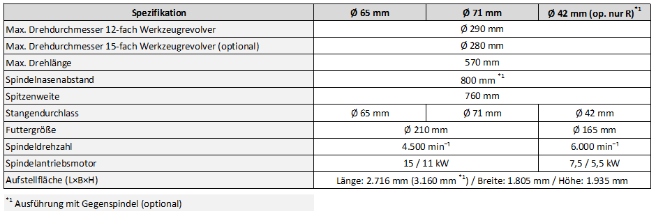 Technische Daten der Nakamura-Tome AS-200L CNC-Dreh-Fräsmaschine
